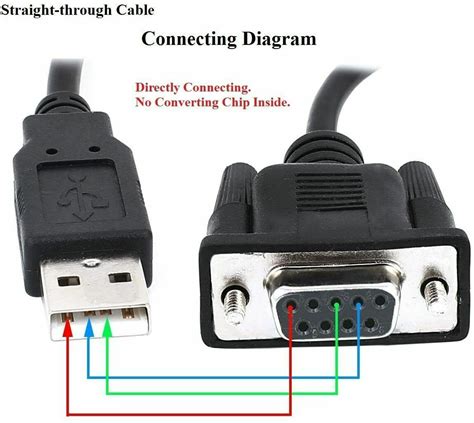 rs db  pin female  usb   male plc serial cable  vigor vb vh ebay