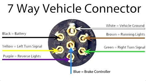 wiring plug diagram  helpful chart  wire color key displaying  blade trailer connector