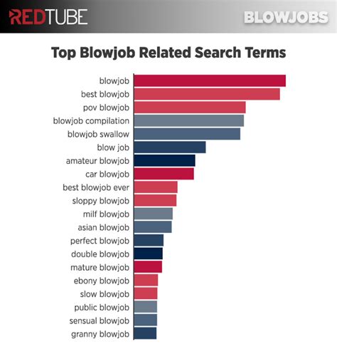 blowjobs are back but new porn data shows we suck at searching for them