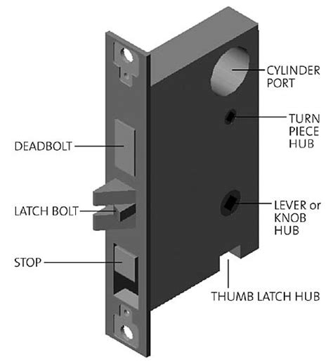 parts   lock lockset