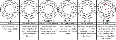 grade scale joisilva luxury resources