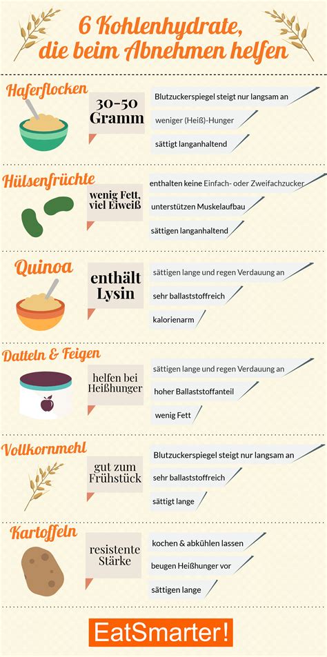 verstehen verfolgen streifen komplexe kohlenhydrate lebensmittel