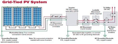wiring diagram  solar panel system