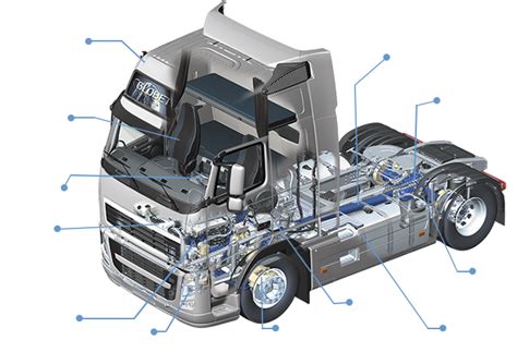 main benefits  buying  truck parts