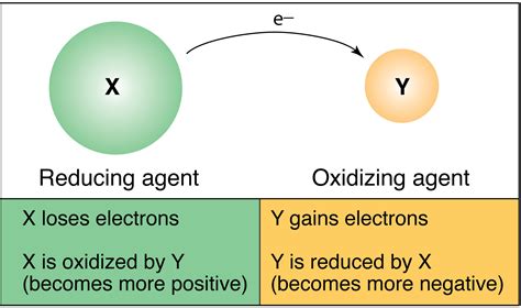 oxidation numbers chemistry hybrid