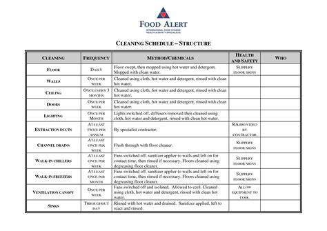 commercial kitchen cleaning schedule template google search