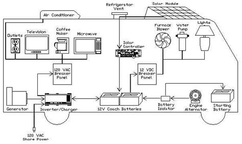 solar panel wiring diagram  motorhome