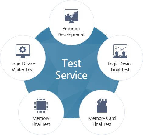 test service products sfa semicon
