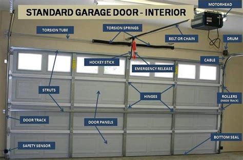 portland garage door services faq call