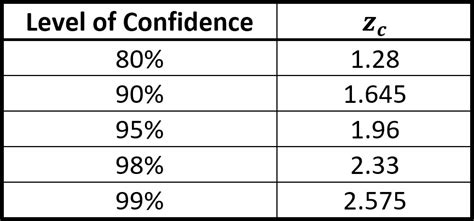 standard normal table confidence interval vplasopa