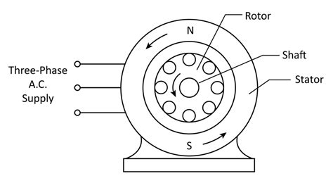 details    induction motor sketch super hot seveneduvn