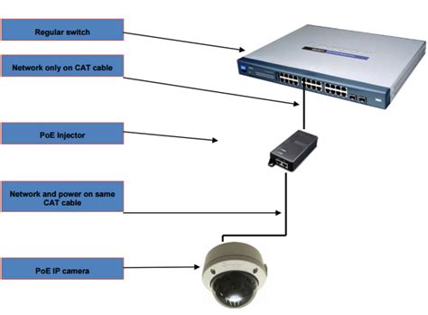 cat  poe camera wiring diagram ethernet wiring diagram uk wiring diagram schemas ip