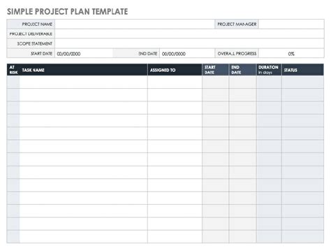 project documentation guide  examples  templates