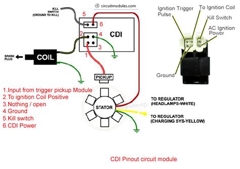 wire cdi box wiring diagram easy wiring