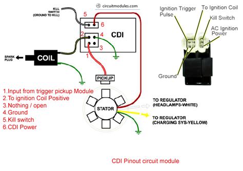 pin cdi wiring diagram