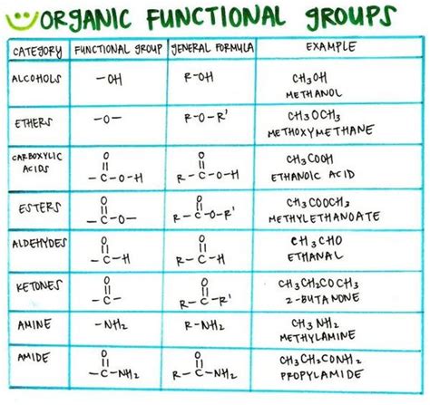 functional group organic chemistry  group  pinterest