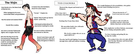 tekken vs virtua fighter virgin vs chad know your meme