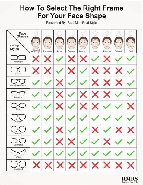 how to select the right frame for your face shape