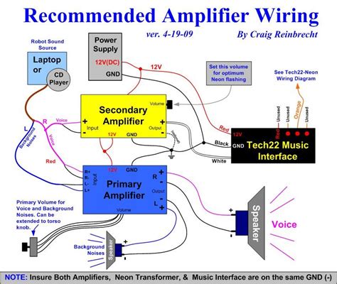recommended amplifier diagram