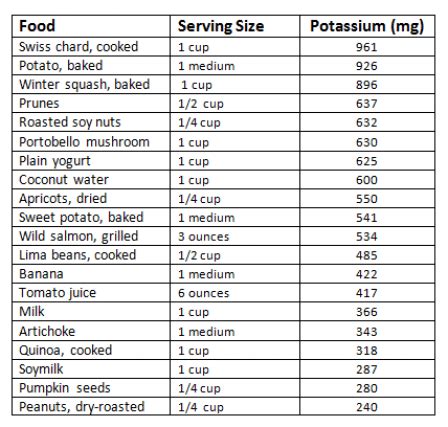 nutrition divas potassium cheat sheet