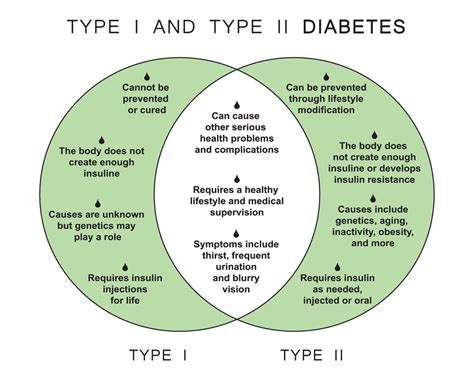 type   type  diabetes    details