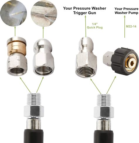 sewer jetter kit  pressure washer ebay