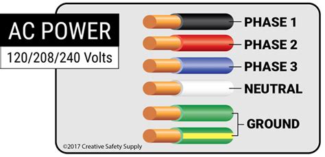 wire color codes utilizing wire color code chart standards creative safety supply