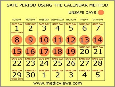 Safe Period Safe Period After Menstruation Health Nigeria