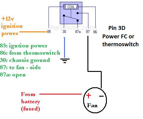 single electric fan wiring diagram small motors  ac wiring diagram  jeep cherokee