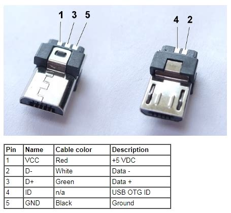 usb mini   pin wiring diagram diagram diagrams wiring  pin usb  rca wiring diagram