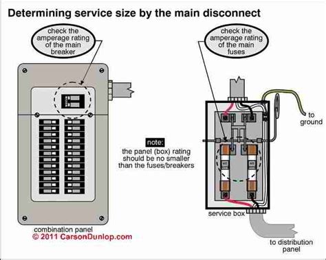 inspect  main electrical disconnect fuse  breaker  determine  electrical