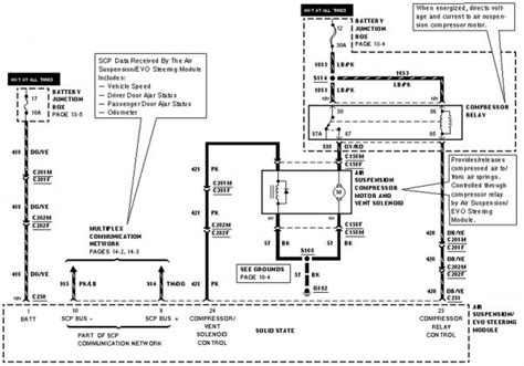 lincoln ls suspension diagram