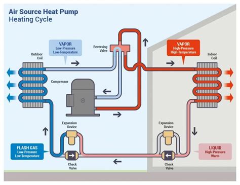 heat pump reversing valve works hvac school