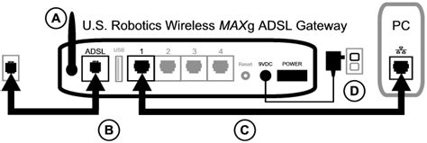 robotics wireless maxg adsl gateway bedienungsanleitung