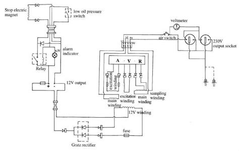 Electric Wiring Diagram Generator Wiring Diagram And Schematics