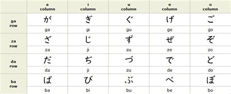 japanese hiragana how to write