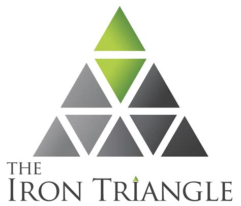 iron triangle review   training  making