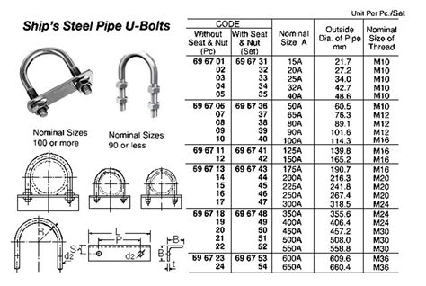 impa  pipe  bolt stainless steel     nuts