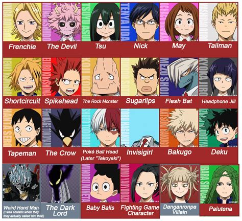 mha characters villains names