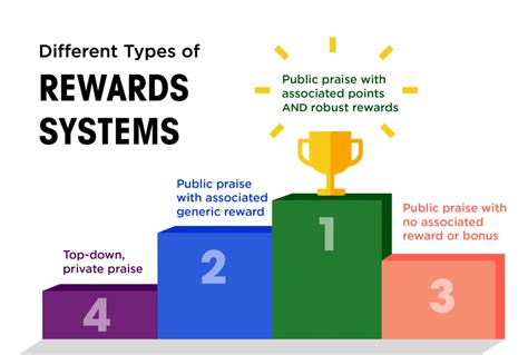 point  points based rewards systems worktango