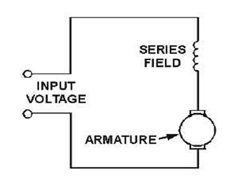advantage  disadvantage  dc series motor electrical concepts