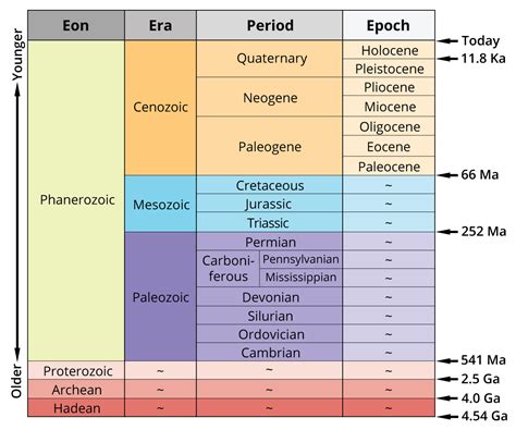 geological time scale digital atlas  ancient life