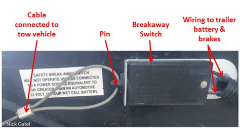 breakaway diagram popupbackpacker