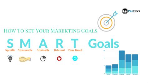 marketing goals   set  smart marketing goals