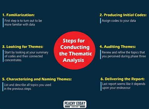 thematic analysis complete guide