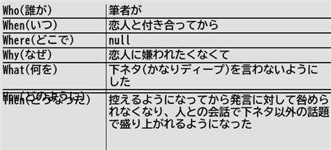 健常者エミュレータ事例集wiki on twitter [新規記事] お上品な恋人を持つと性格を変えられる 健常者エミュレータ事例集