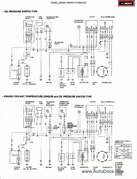 honda gx wiring diagram honda gx engine wiring diagram pictures wiring