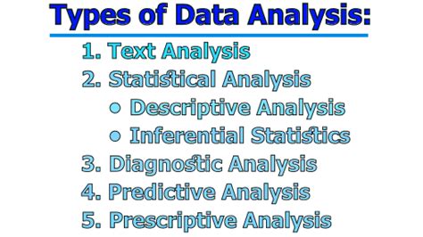 data analysis  research types  data analysis process  data