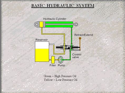 fluid coming    filler  vent cap   hydraulic system tool  jack reservoir
