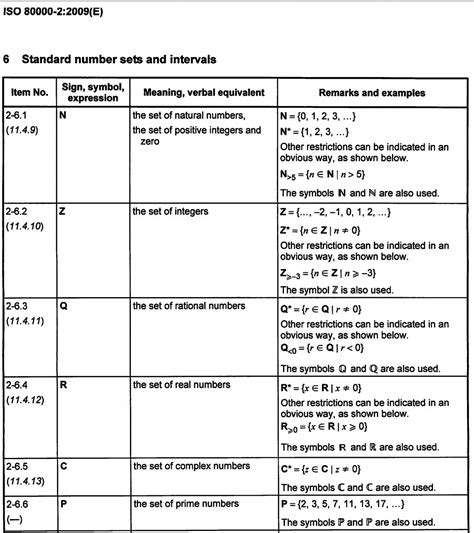 terminology    natural number mathematics stack exchange